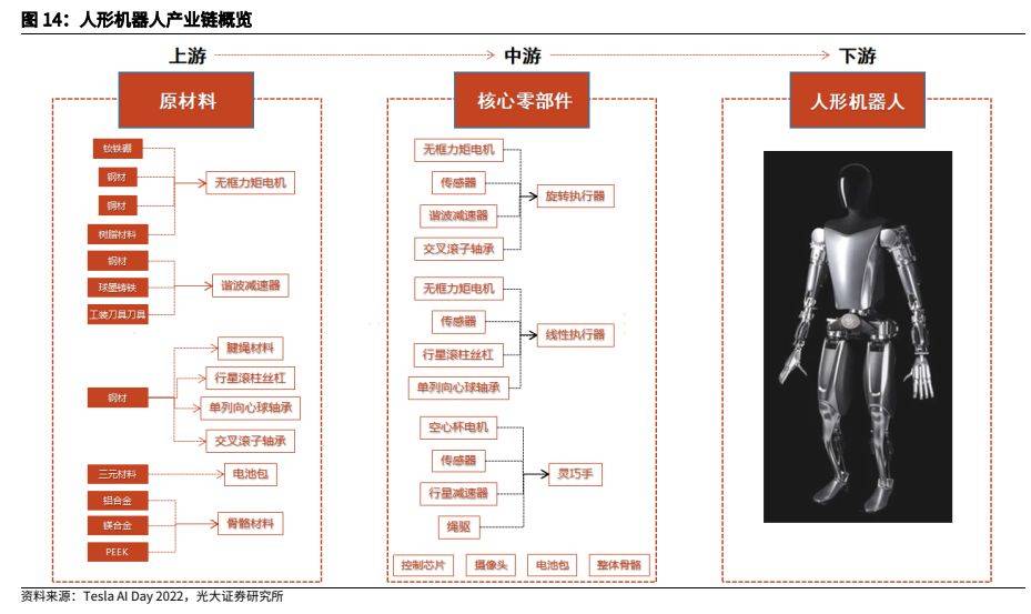 金属材料行业报告：人形机器人加速发展，钕铁硼、镁合金显著受益