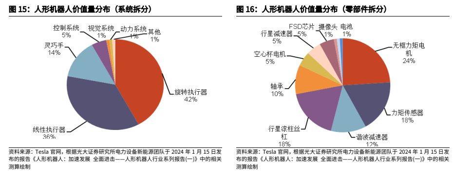 金属材料行业报告：人形机器人加速发展，钕铁硼、镁合金显著受益