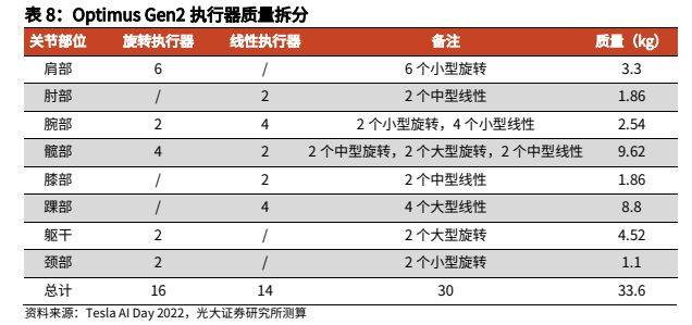 金属材料行业报告：人形机器人加速发展，钕铁硼、镁合金显著受益