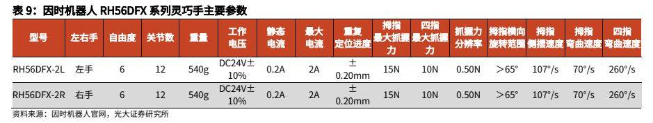 金属材料行业报告：人形机器人加速发展，钕铁硼、镁合金显著受益
