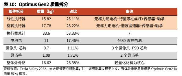 金属材料行业报告：人形机器人加速发展，钕铁硼、镁合金显著受益
