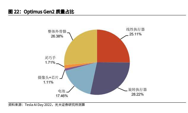金属材料行业报告：人形机器人加速发展，钕铁硼、镁合金显著受益