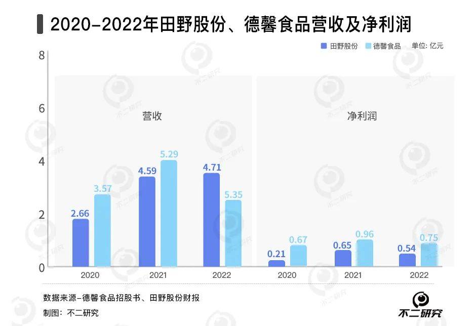 新茶饮“卖水人”混战：徳馨、恒鑫谁能“卷”出新故事？