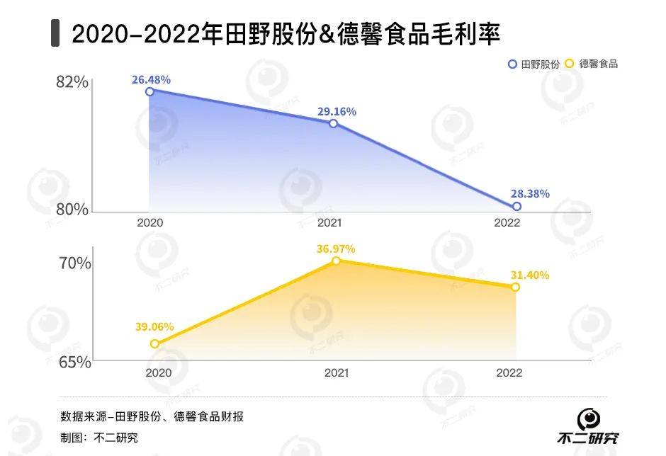 新茶饮“卖水人”混战：徳馨、恒鑫谁能“卷”出新故事？