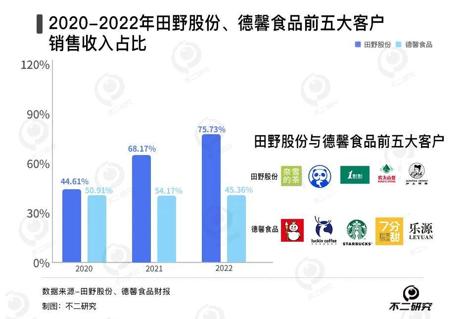 新茶饮“卖水人”混战：徳馨、恒鑫谁能“卷”出新故事？