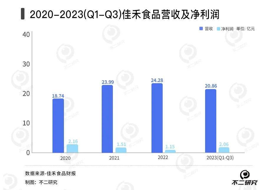 新茶饮“卖水人”混战：徳馨、恒鑫谁能“卷”出新故事？