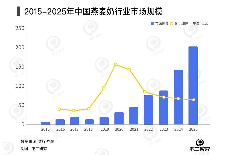 新茶饮“卖水人”混战：徳馨、恒鑫谁能“卷”出新故事？