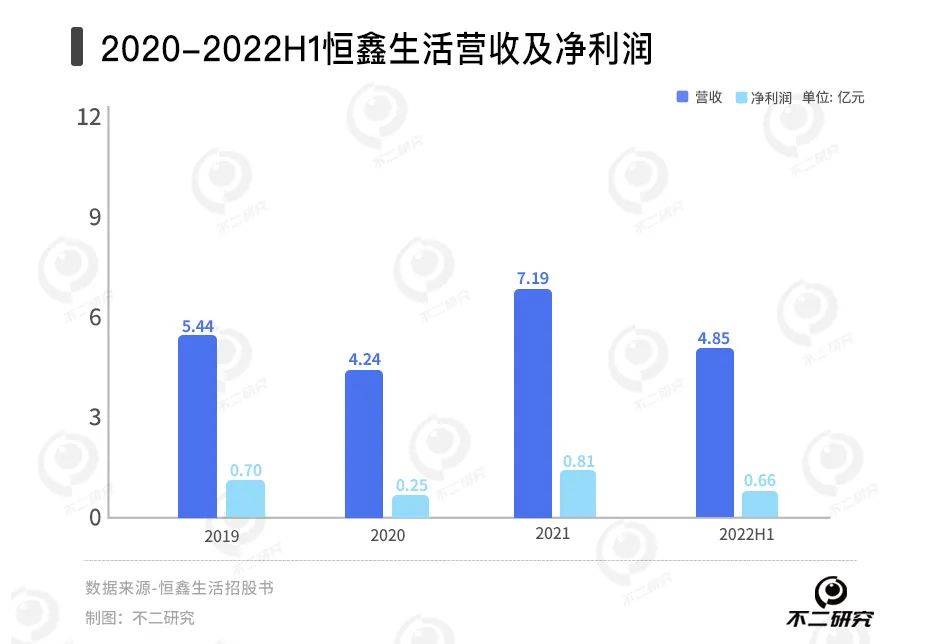 新茶饮“卖水人”混战：徳馨、恒鑫谁能“卷”出新故事？