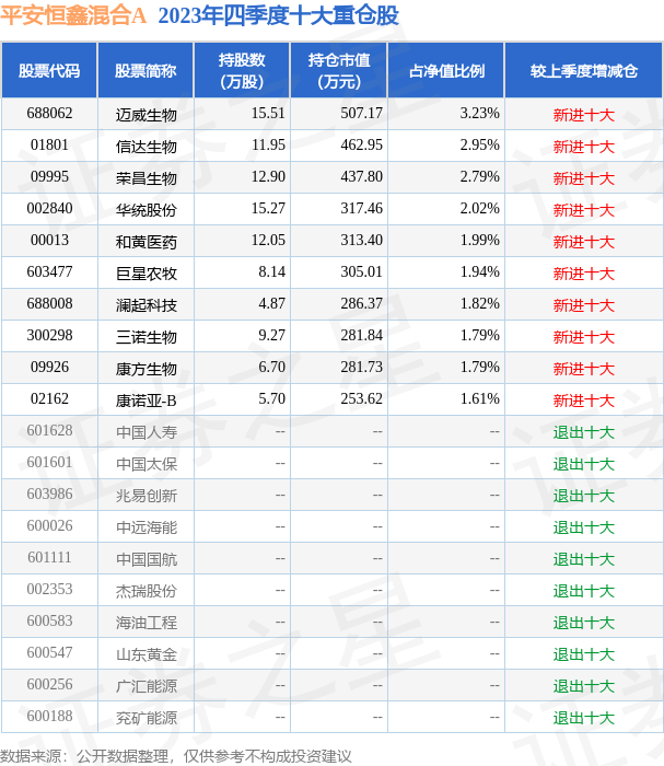 4月1日基金净值：平安恒鑫混合A最新净值0.9445，跌0.03%