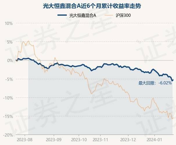1月23日基金净值：光大恒鑫混合A最新净值0.9，涨0.28%