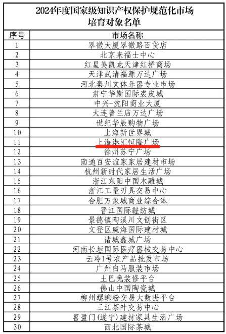 又添国家级牌照！上海港汇恒隆广场入选