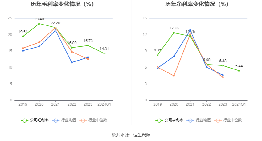 汇隆新材：2024年第一季度净利润852.63万元 同比下降9.78%