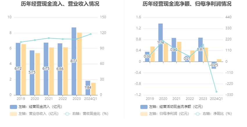 汇隆新材：2024年第一季度净利润852.63万元 同比下降9.78%