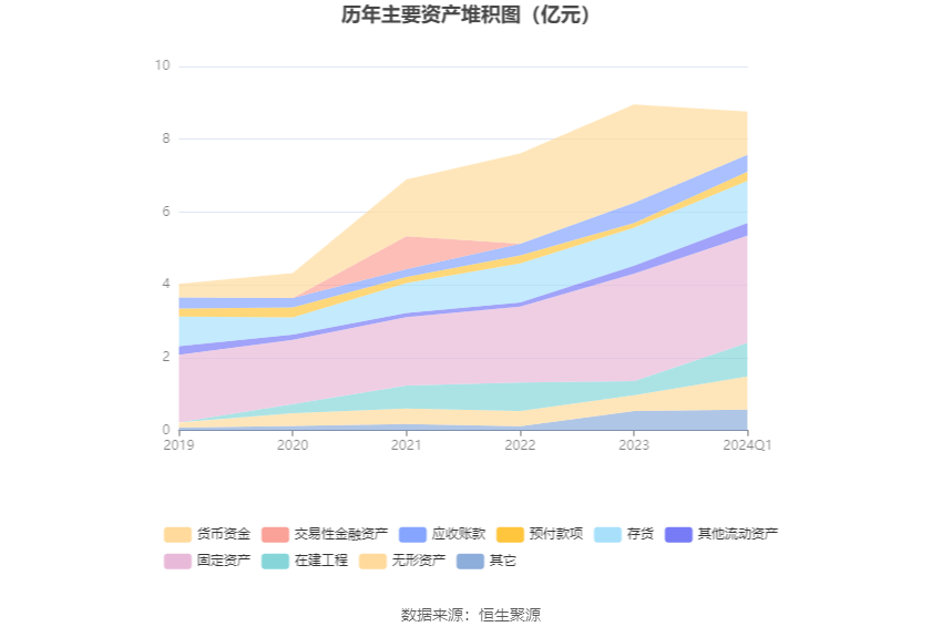汇隆新材：2024年第一季度净利润852.63万元 同比下降9.78%