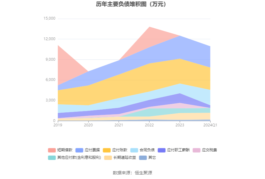 汇隆新材：2024年第一季度净利润852.63万元 同比下降9.78%