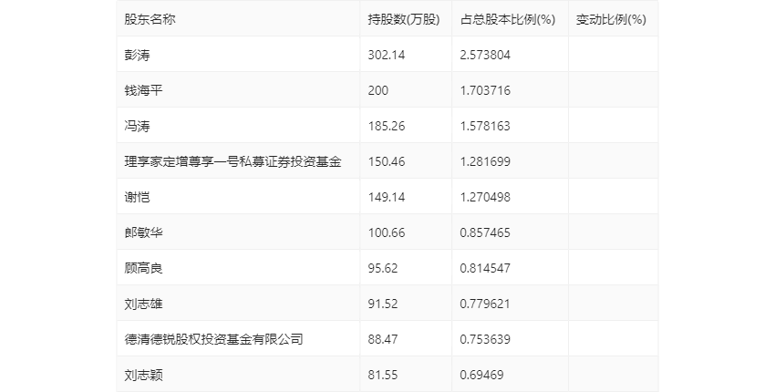 汇隆新材：2024年第一季度净利润852.63万元 同比下降9.78%
