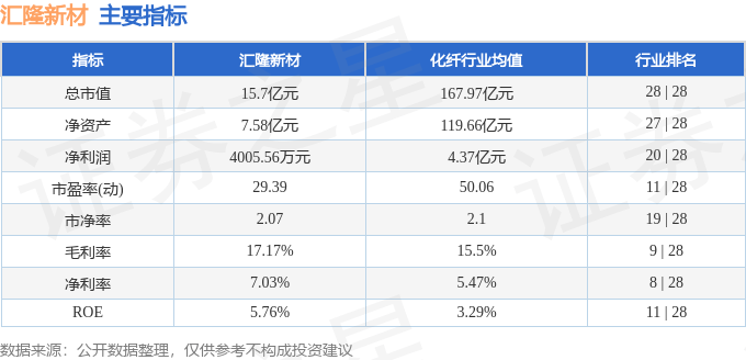 股票行情快报：汇隆新材（301057）4月2日主力资金净买入38.61万元