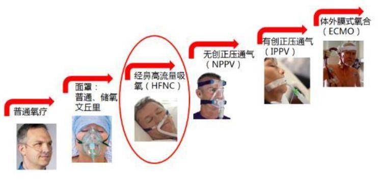 啥是高流量？
