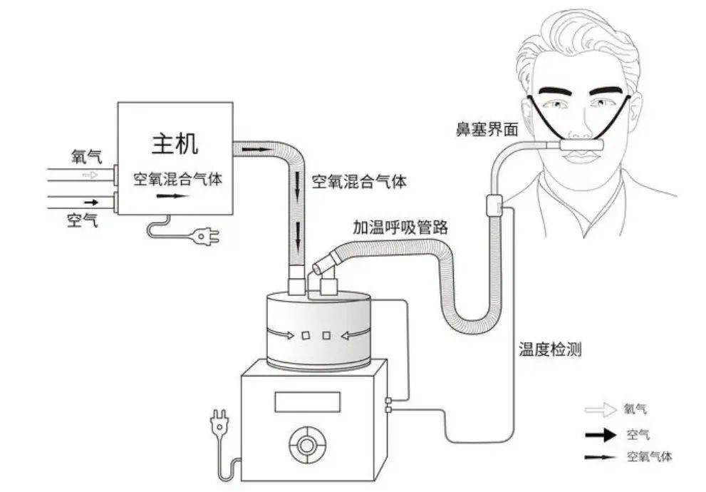 啥是高流量？