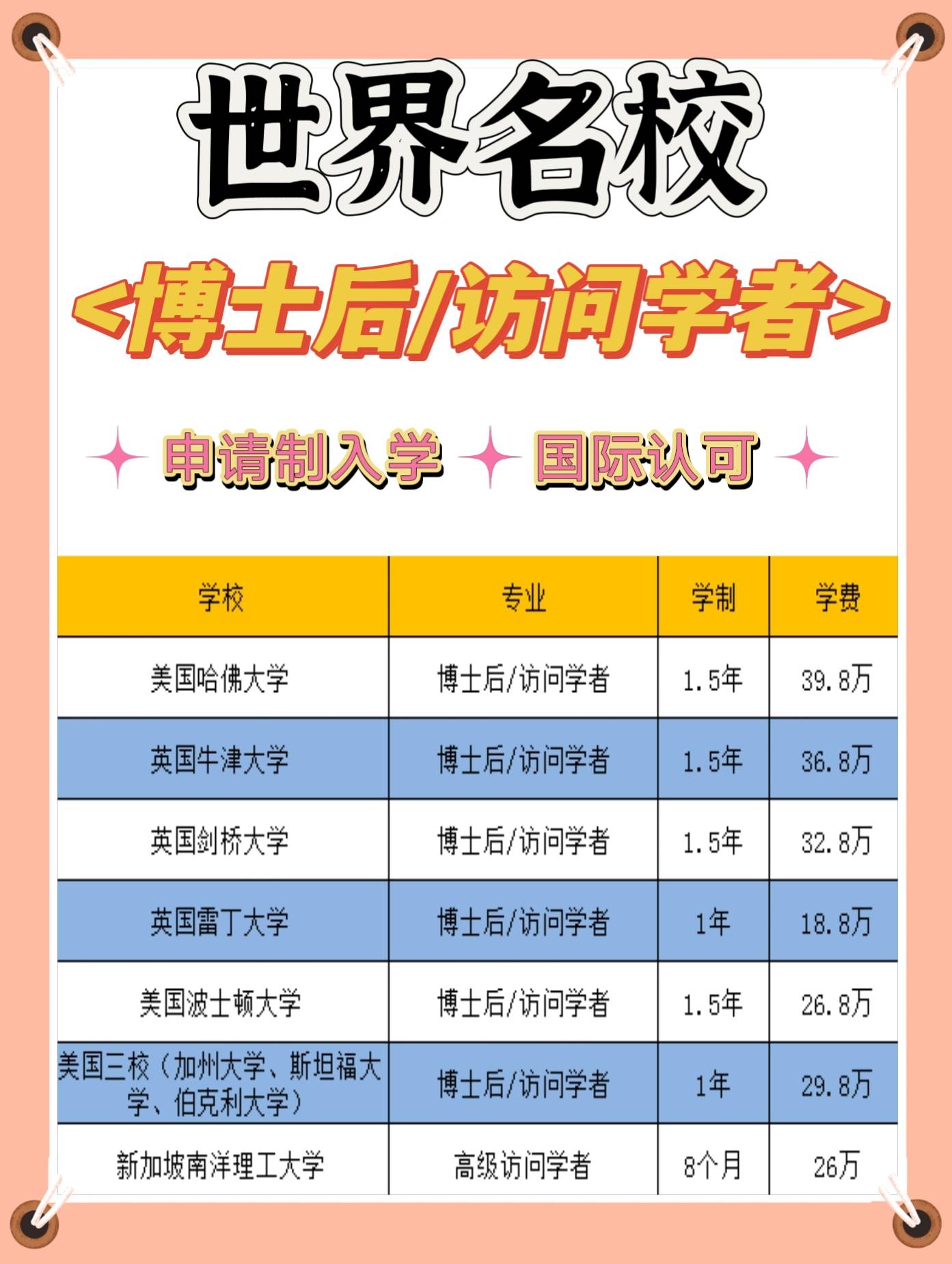 博士后到底是个啥？和博士有啥区别？