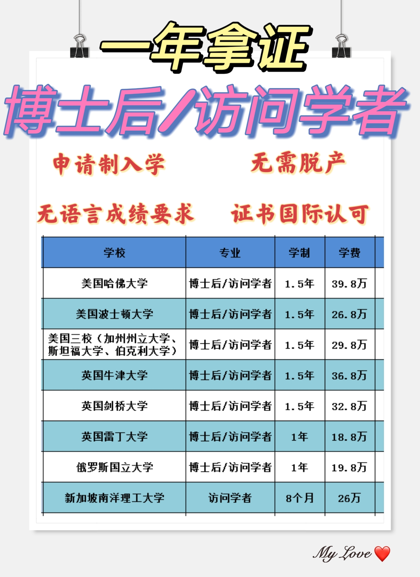 博士后到底是个啥？