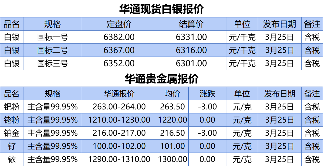上海华通铂银：3.25白银、贵金属报价