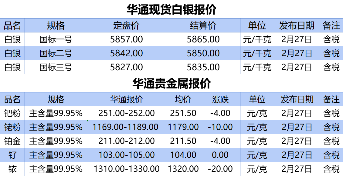 上海华通铂银：2.27白银、贵金属报价