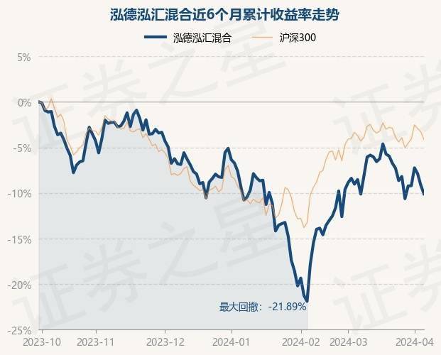 4月8日基金净值：泓德泓汇混合最新净值1.7824，跌1.05%