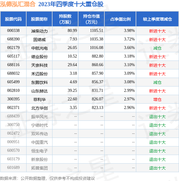 4月8日基金净值：泓德泓汇混合最新净值1.7824，跌1.05%