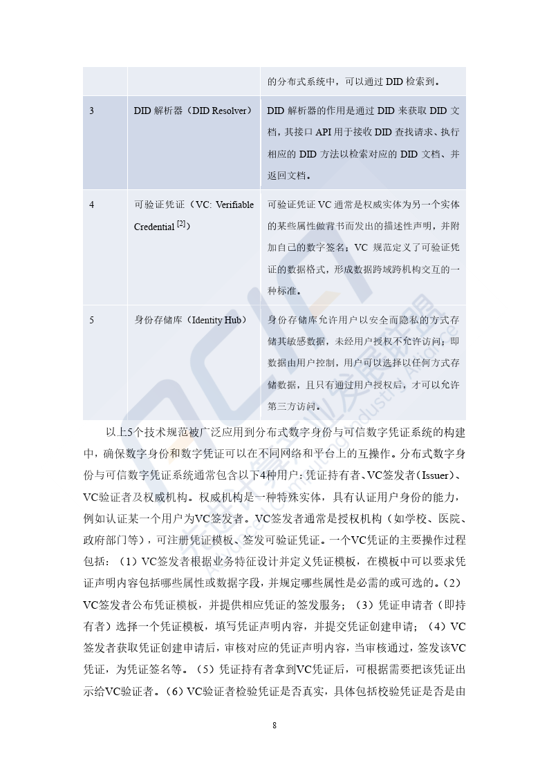 2023基于区块链的算力并网交易平台研究报告-40页下载