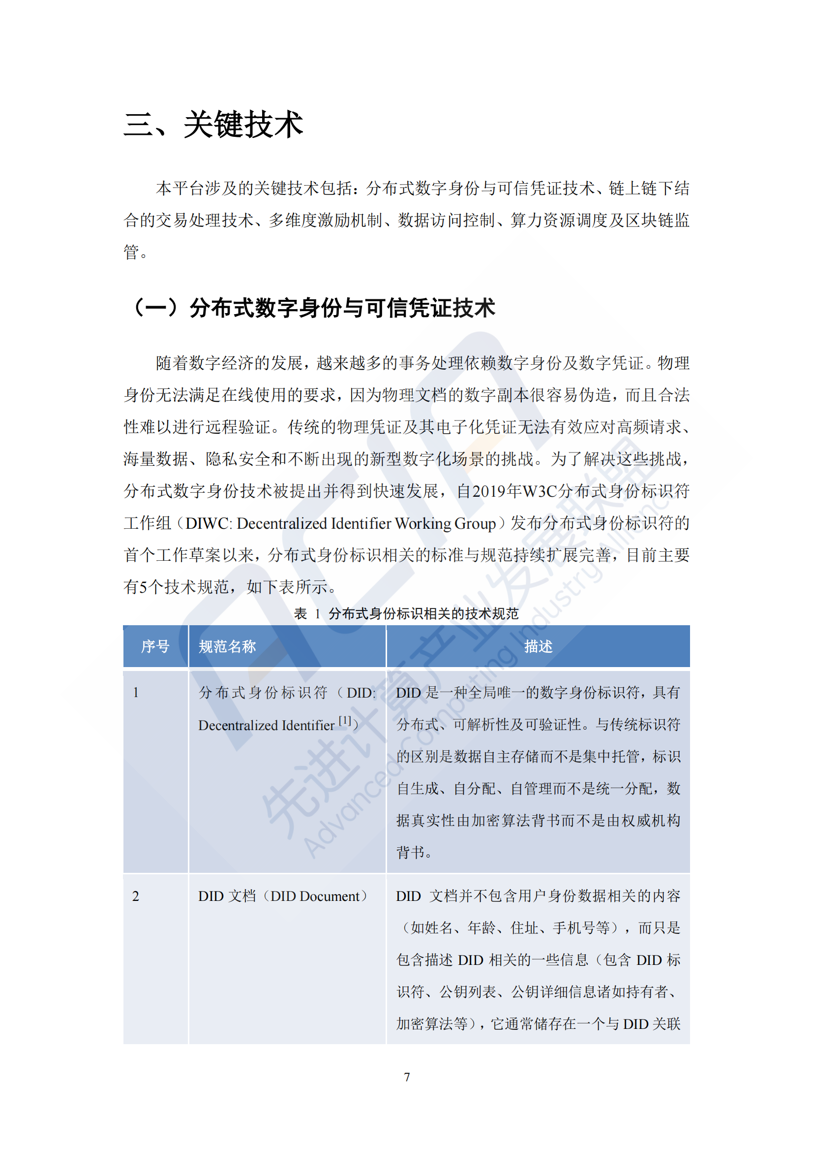 2024年算力报告：基于区块链的算力并网交易平台研究(附下载)