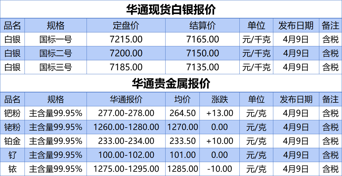 上海华通铂银：4.9白银、贵金属报价