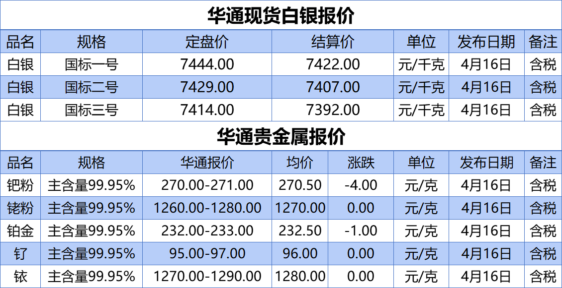 上海华通铂银：4.16白银、贵金属报价