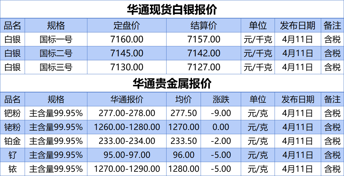 上海华通铂银：4.11白银、贵金属报价