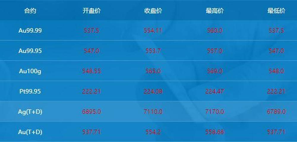 现货金价再创新高，白银跟风起舞，贵金属强势几时休？