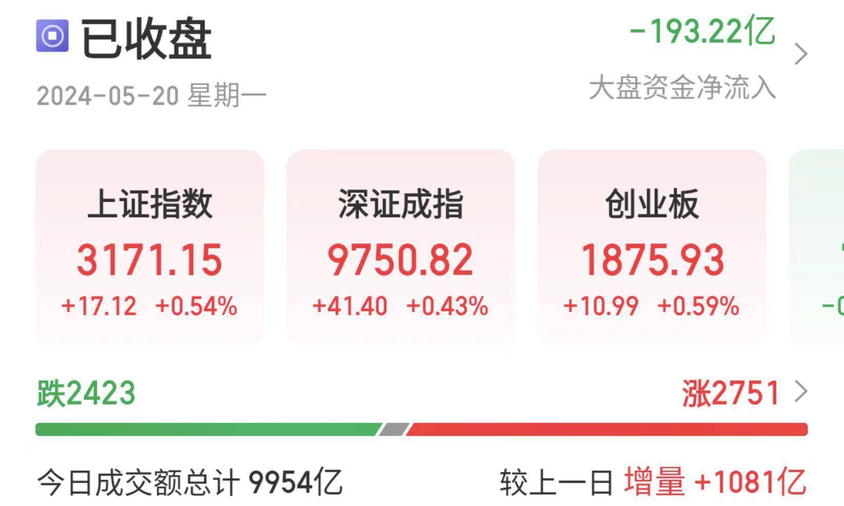 现货黄金创下历史新高，贵金属概念全线爆发！房地产板块震荡