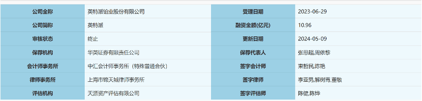 上市前大手笔分红，贵金属装备公司终止IPO