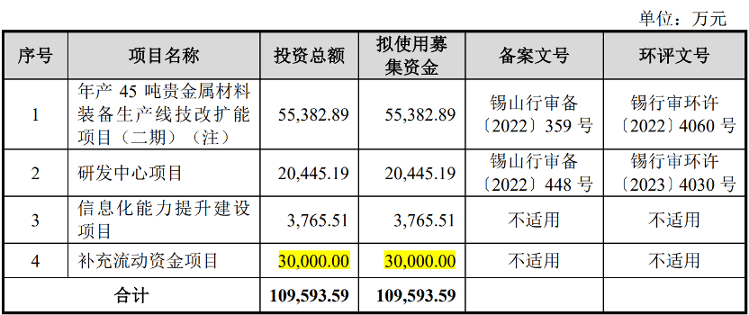 上市前大手笔分红，贵金属装备公司终止IPO