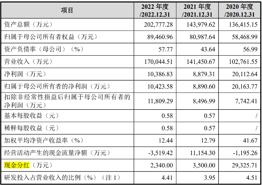 上市前大手笔分红，贵金属装备公司终止IPO