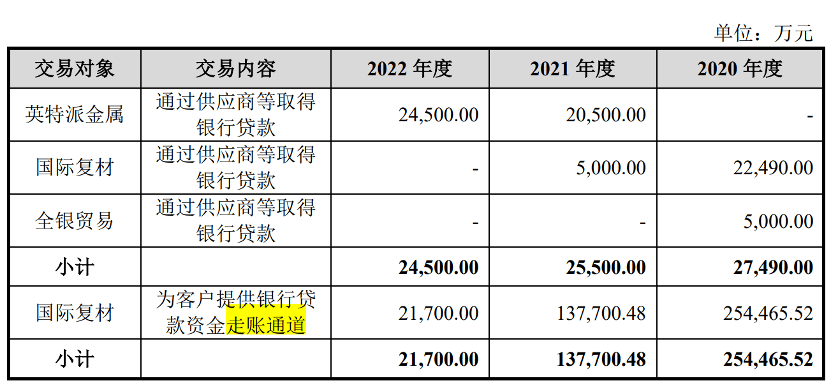 上市前大手笔分红，贵金属装备公司终止IPO