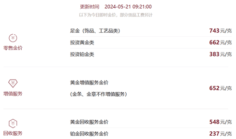 贵金属市场持续升温！黄金破2450美元/盎司，上金所加强风控调整保证金及涨跌限，足金饰品价格飙升突破740元/克