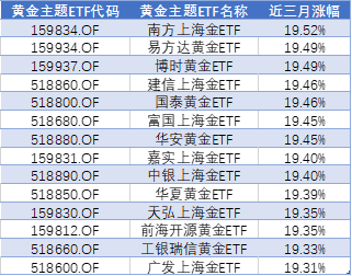 贵金属市场持续升温！黄金破2450美元/盎司，上金所加强风控调整保证金及涨跌限，足金饰品价格飙升突破740元/克