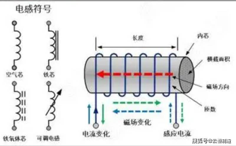 电路基础知识：电感
