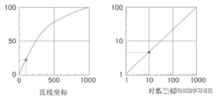 IMV振动试验基础知识