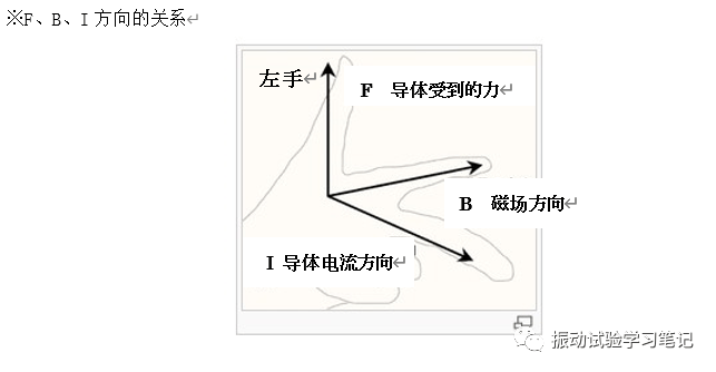 IMV振动试验基础知识