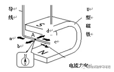 IMV振动试验基础知识