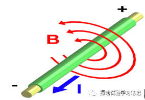 IMV振动试验基础知识