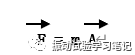 IMV振动试验基础知识