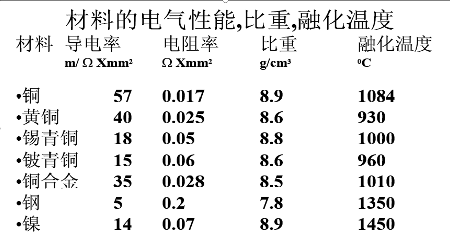 常用基础知识 | 连接器的基础知识，你知道吗？深圳速古科技有限公司