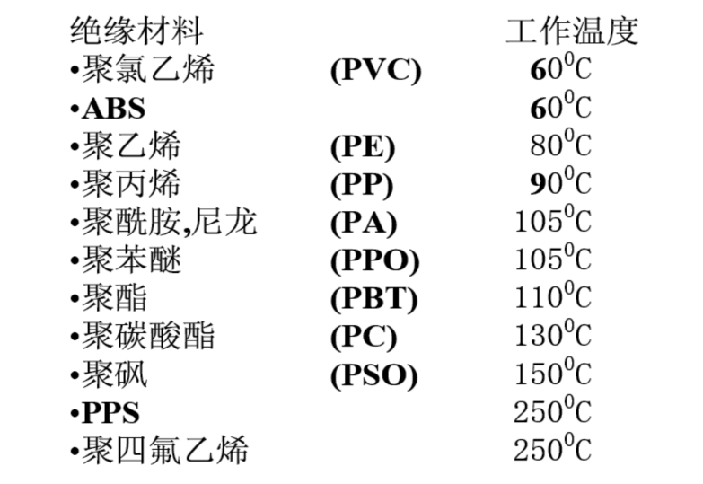 常用基础知识 | 连接器的基础知识，你知道吗？深圳速古科技有限公司